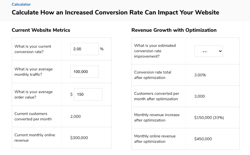 cro strategy roi calculator