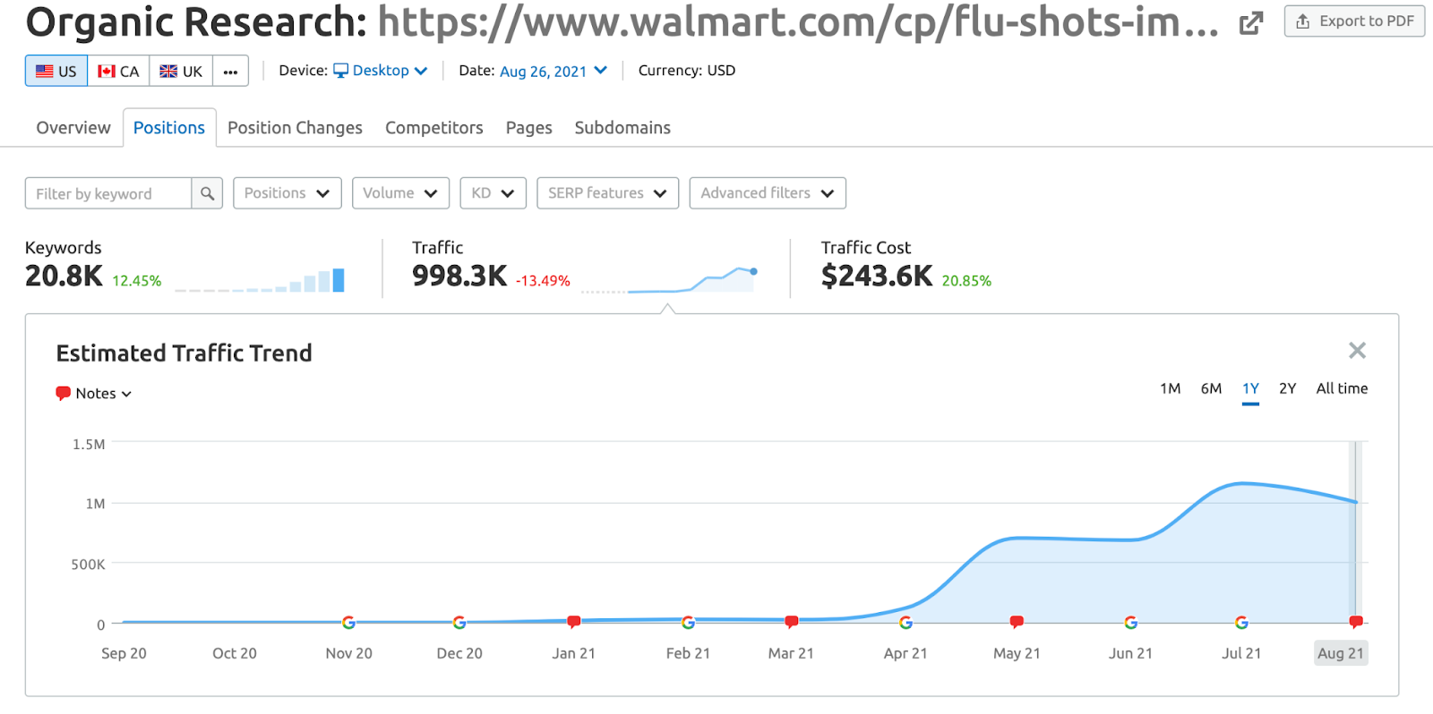 The SEO Strategies That Power Walmart's $53B Ecommerce Business