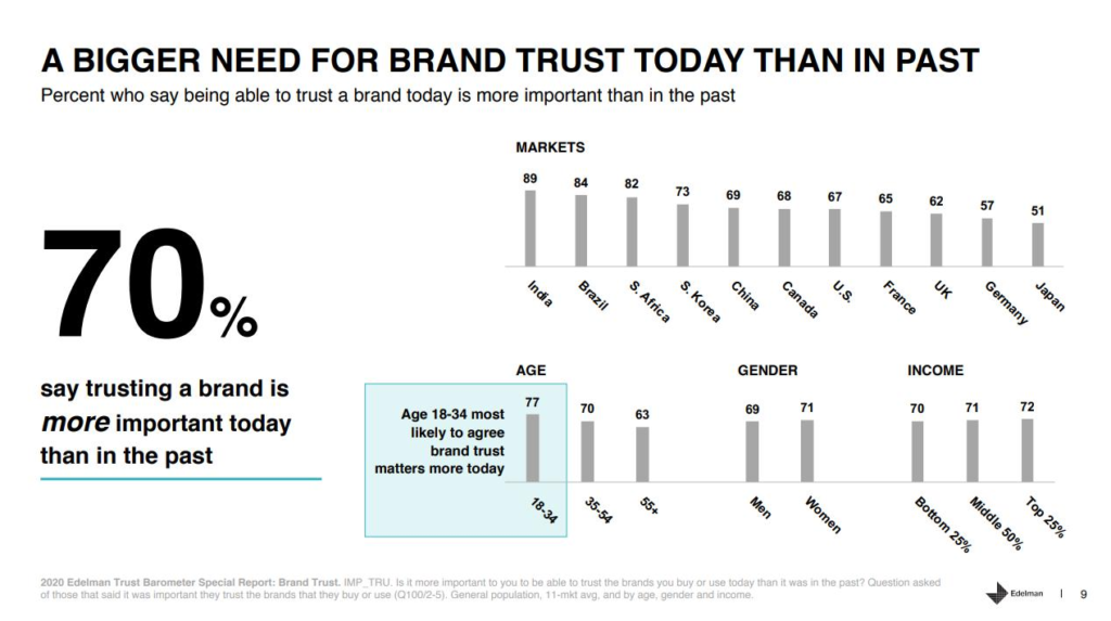 Edelman research on brand trust