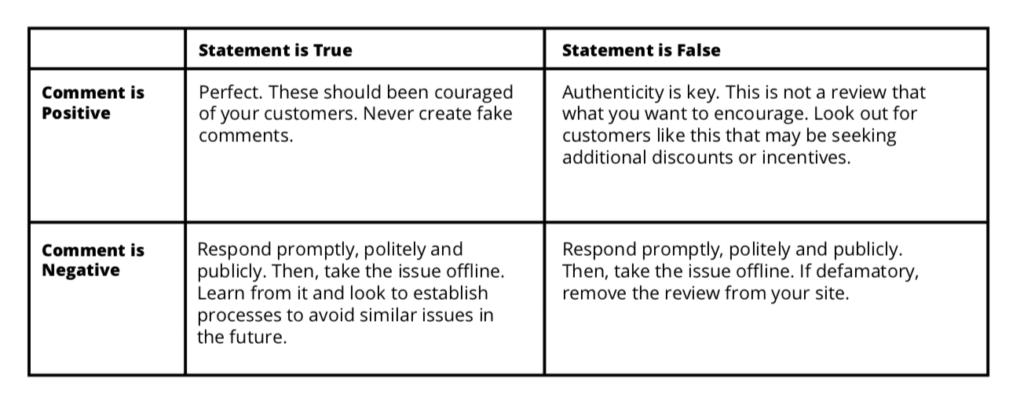 Similarity Between Issues and Reviews