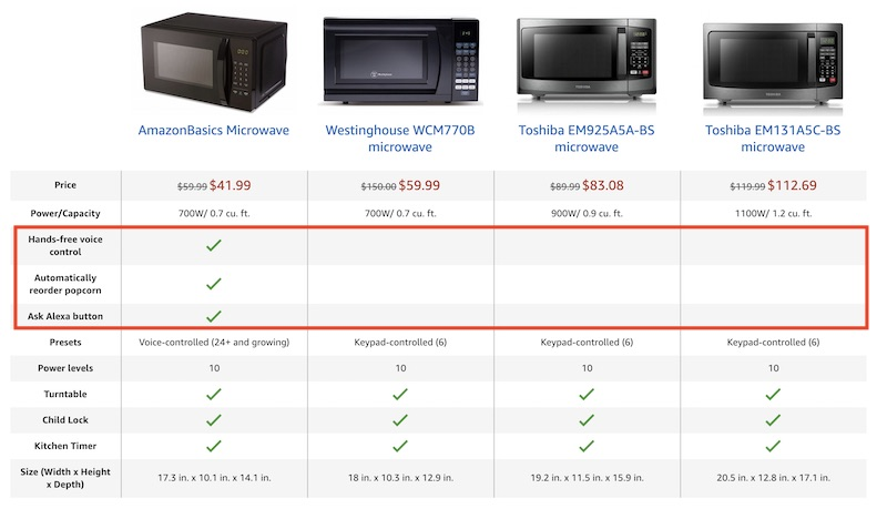 Amazon microwave product comparison