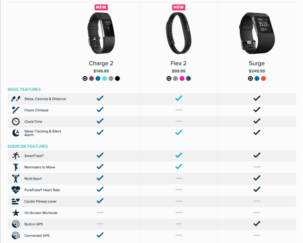 fitbit product comparison example