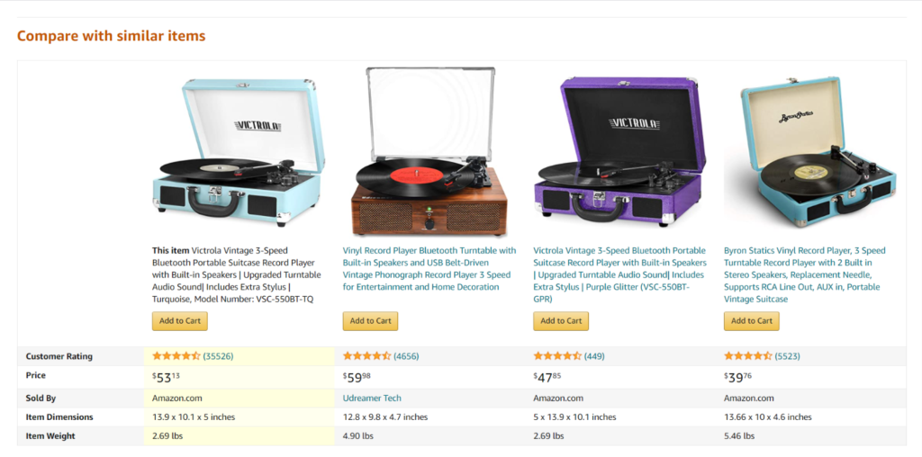 Product comparison