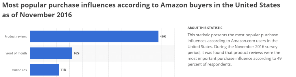 shopping influences in the US