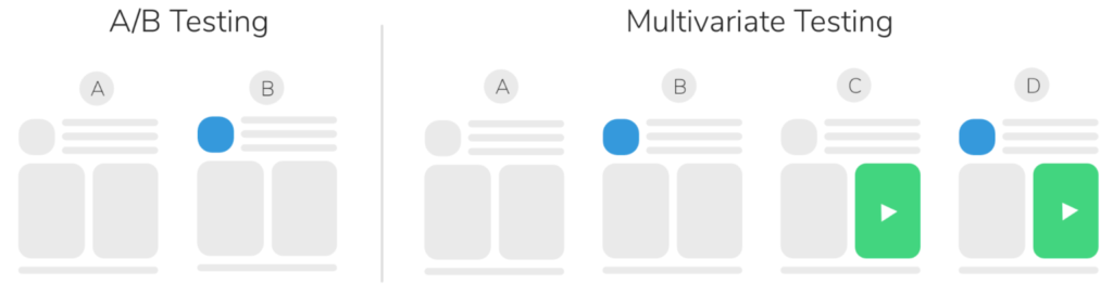 ab vs multivariate testing