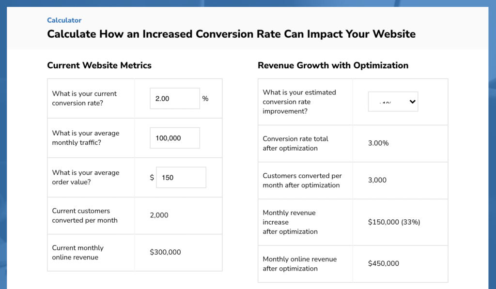 potential ROI on finding a cro team or agency for your business