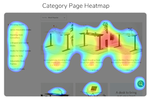 Fully category page heatmap how to increase website conversions