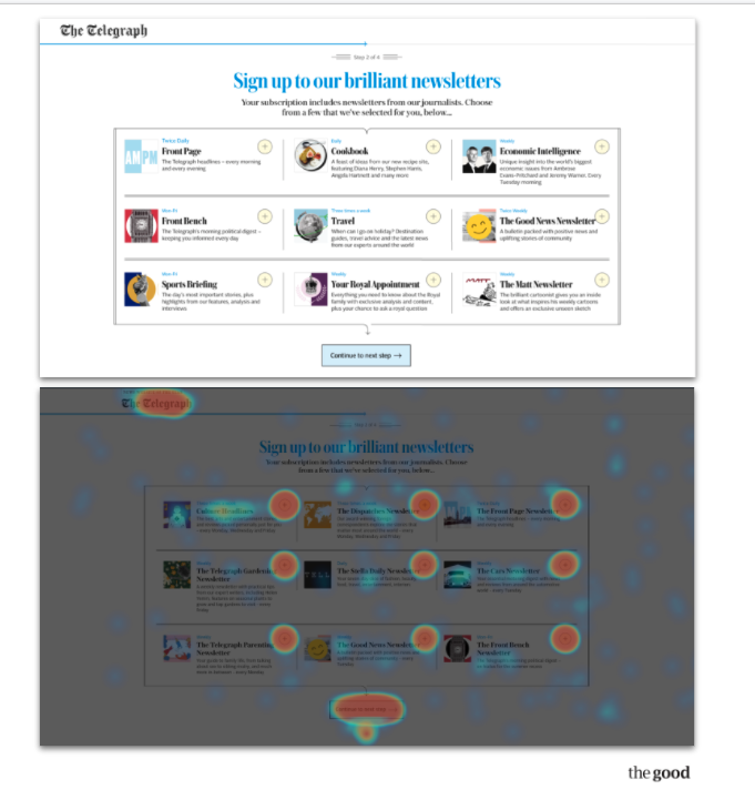 Newsletter signups heatmap