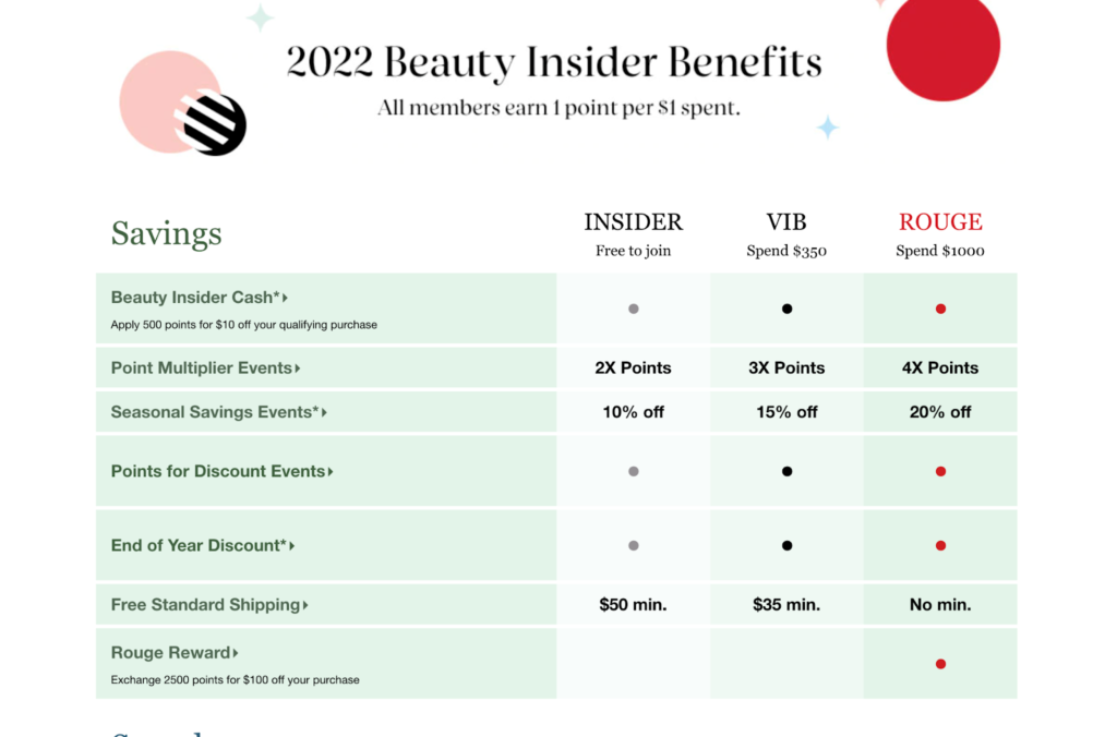 Sephora beauty insider ecommerce loyalty programs