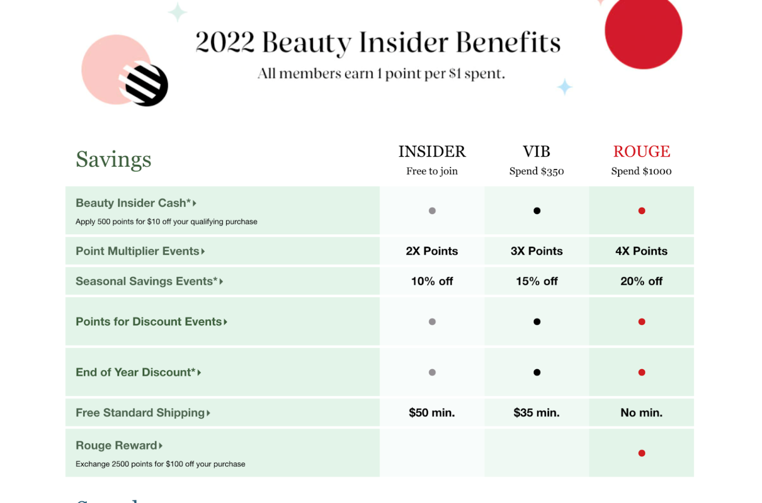 How To Build Ecommerce Loyalty Programs That Convert & Retain