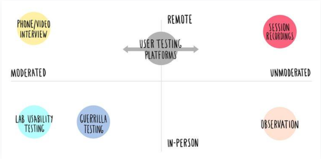 user testing platforms hot jar quantitative vs qualitative research