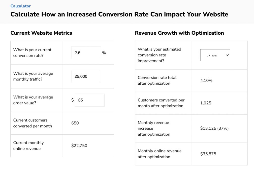 cro marketing calculator screenshot