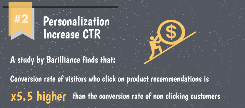 personalization increase ctr