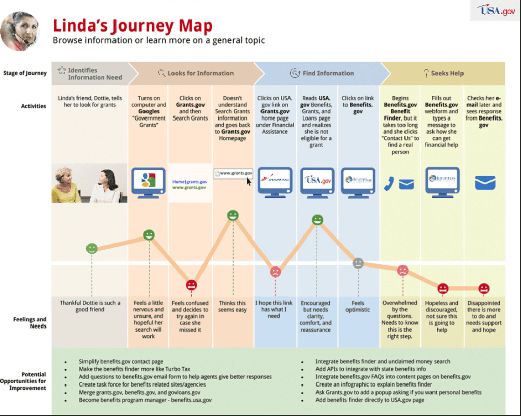 what is customer experience journey map