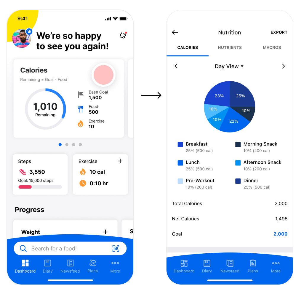 myfitnesspal dashboard