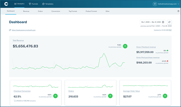 post purchase offer tracking screenshot