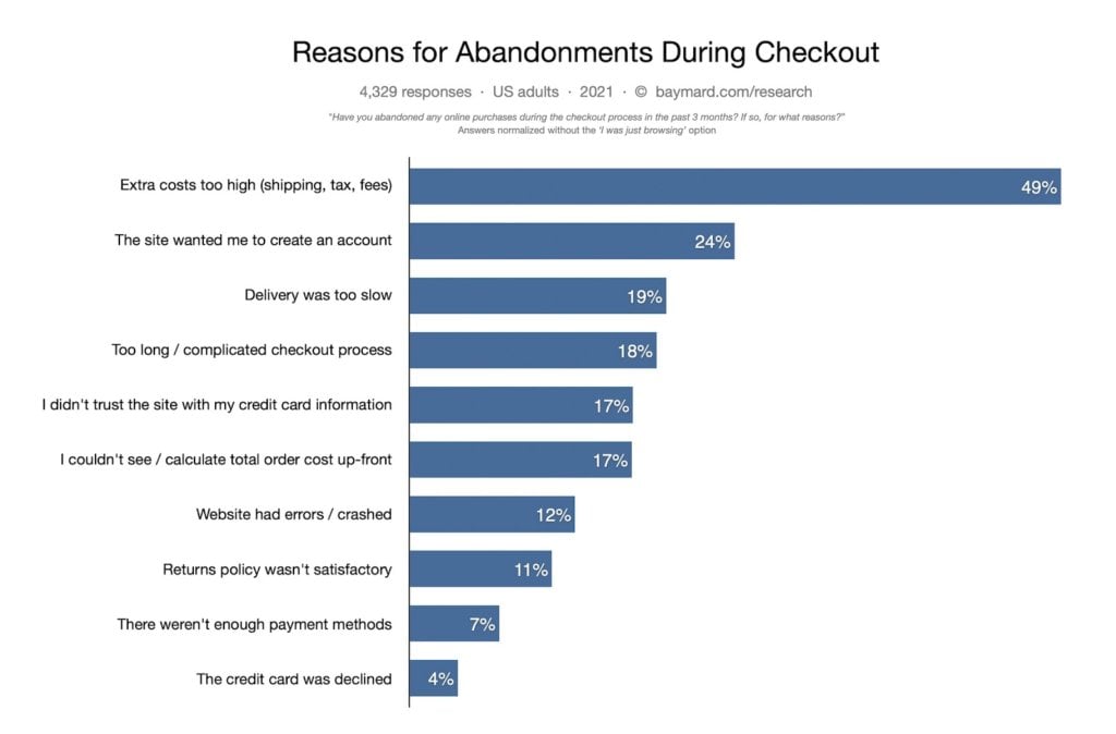 reasons for cart abandonment during the checkout process