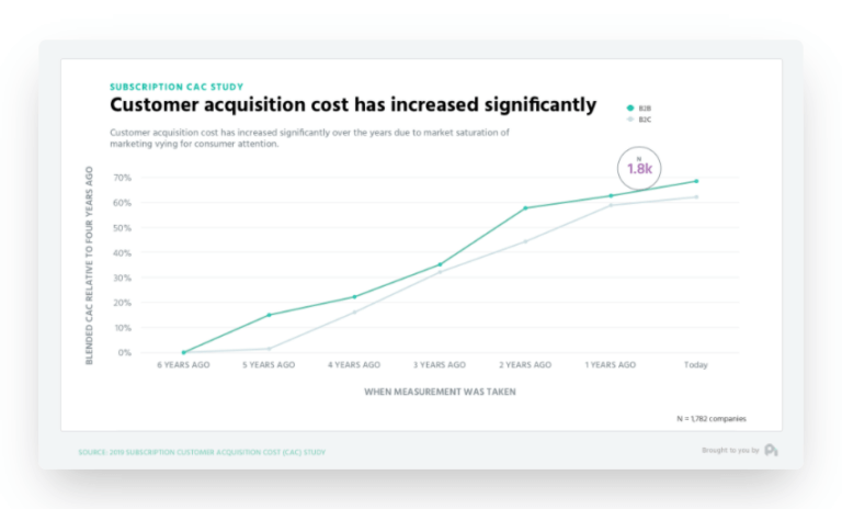 The Ultimate Guide To Post-Purchase Experience Optimization
