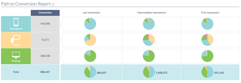 Consumer analytics