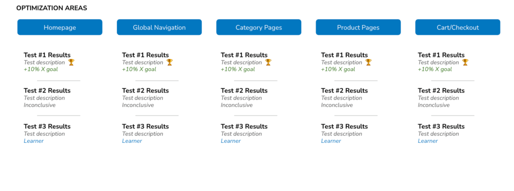 tests from optimization process