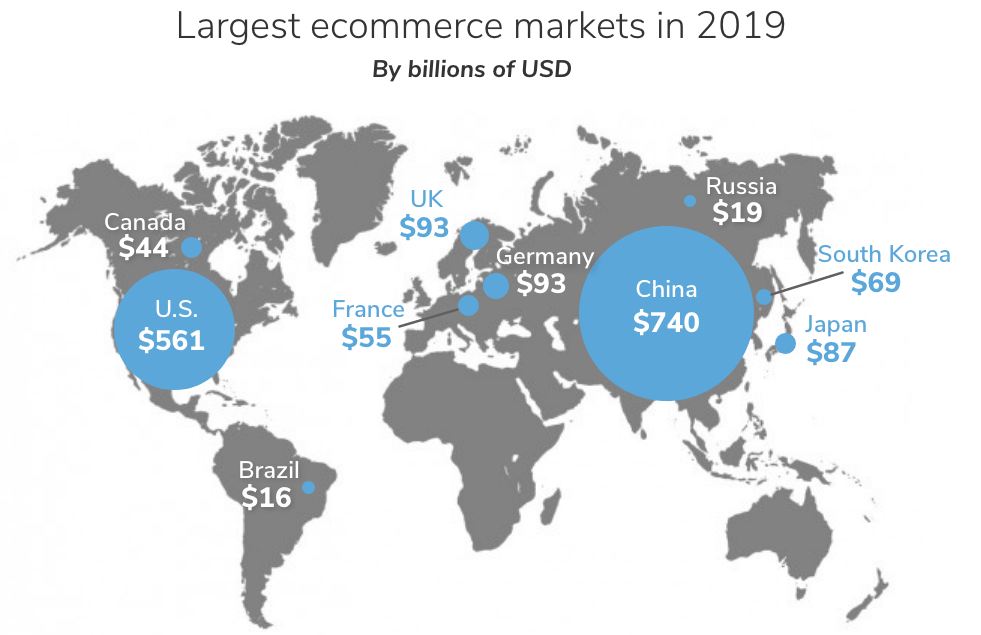 map of the largest ecommerce markets of 2019 showing US and China in the lead for cross border ecommerce