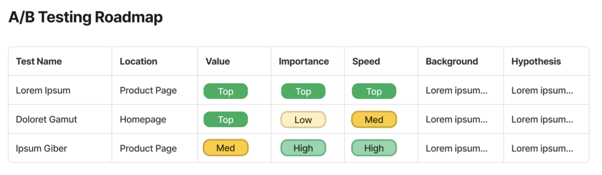 a/b testing roadmap sample