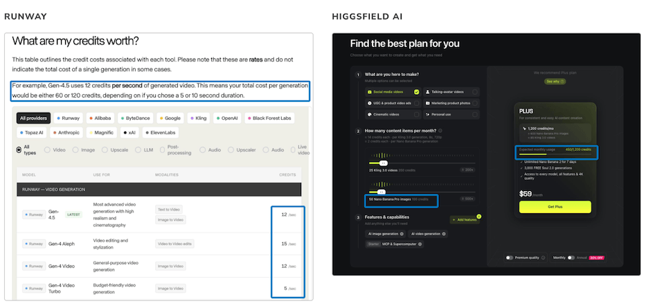 Screenshot showing how Runway and Higgsfield AI explain their AI credits usage and pricing terms.