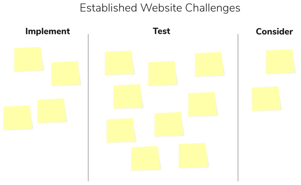 divide your established website challenges into three categories like in this image