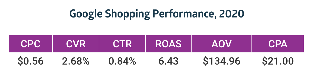 Improved Roa's Improving ROAS: How to Increase Your Return on Advertising Spend