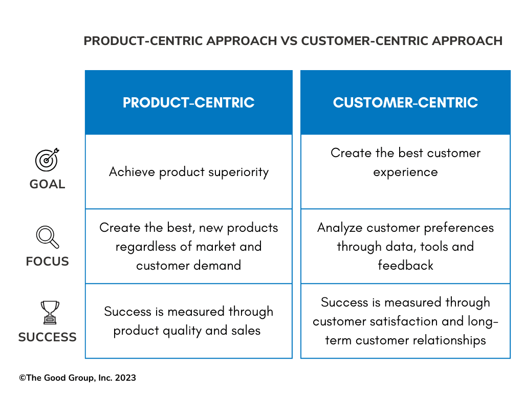 product-centric vs customer centric approach