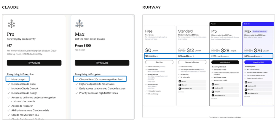 Screenshot comparing how Claude and Runway communicate pricing for AI credits.