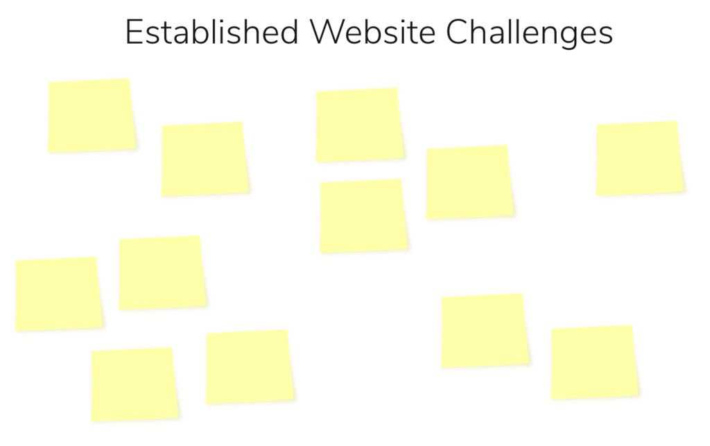 A/B testing roadmap begins with established website challenges like in this image