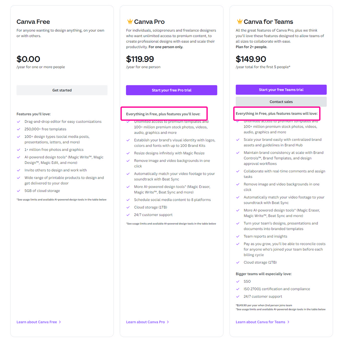 Canva pricing page comparison of tiers