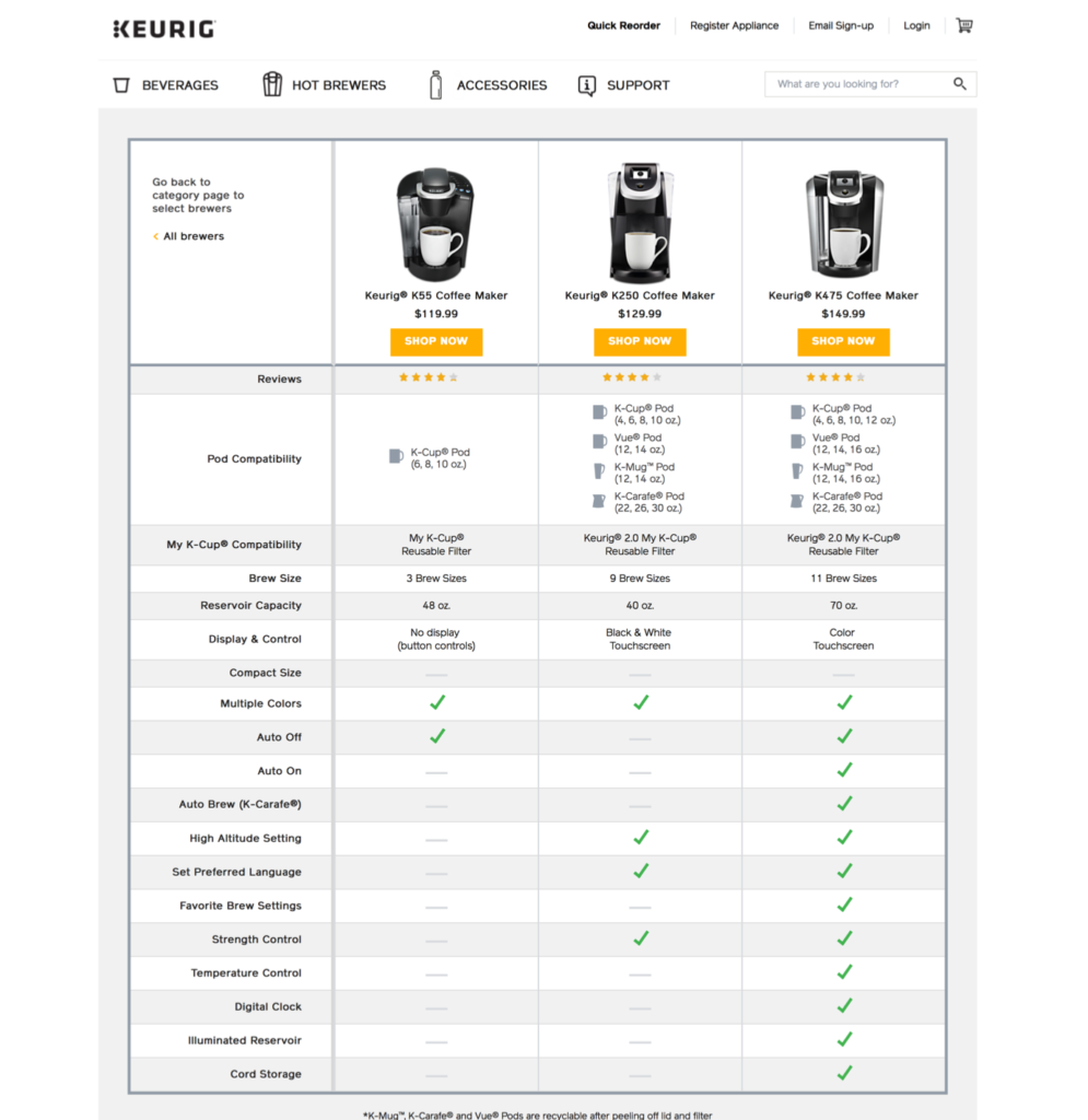 keurig product comparison example