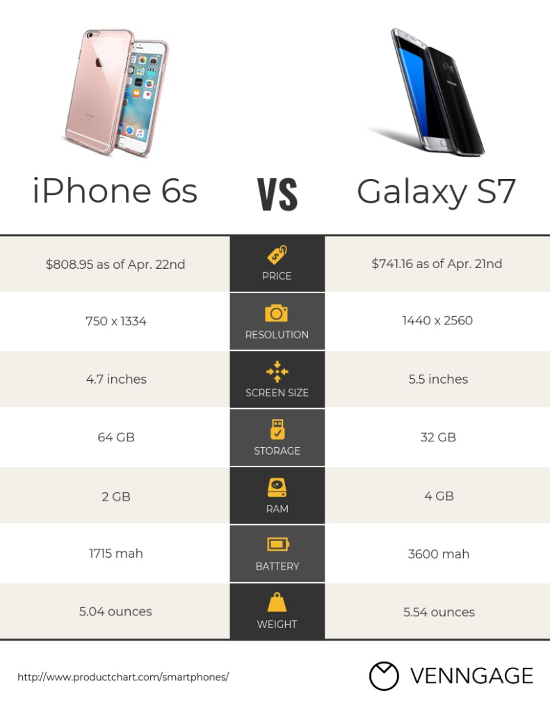 iphone vs samsung