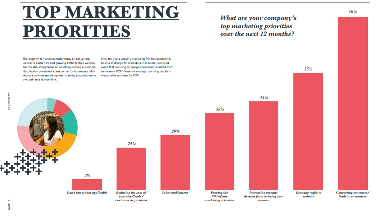 inbound marketing