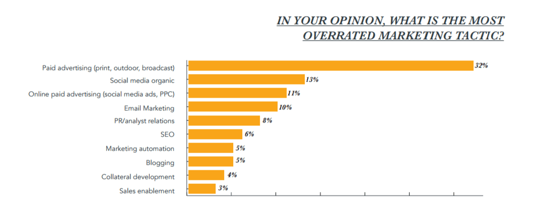 inbound marketing