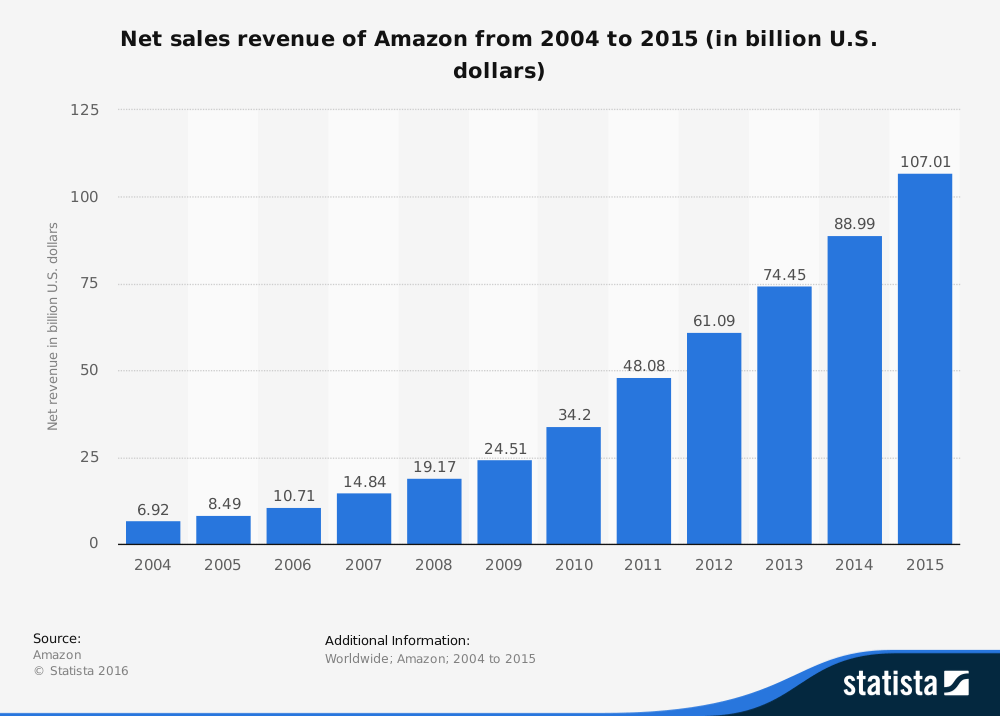 loyalty-program-amz-sales