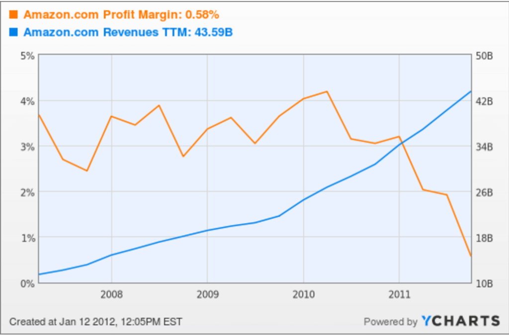 loyalty-program-profits