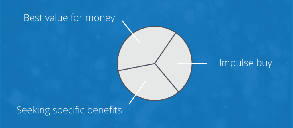 market-segmentation-chart