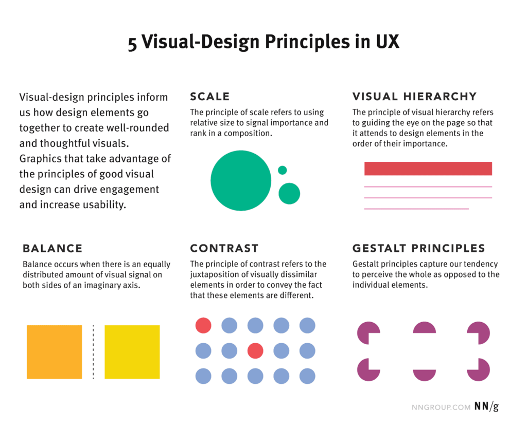 infographics showing the 5 principles of visual design