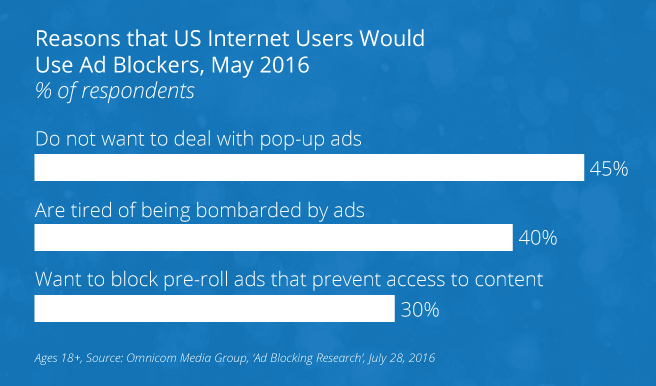 pop-ups ad survey