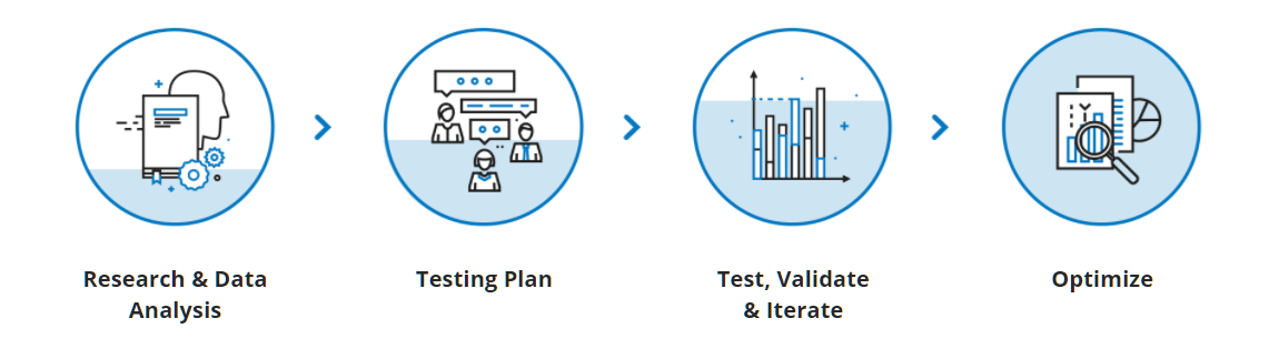 ppc roi