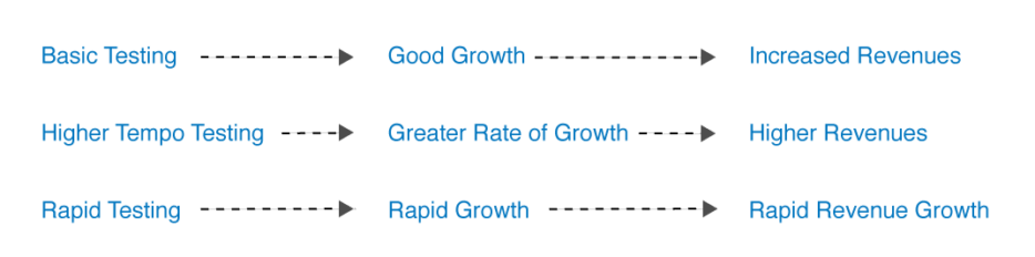 How to Multiply Your PPC ROI - The Good