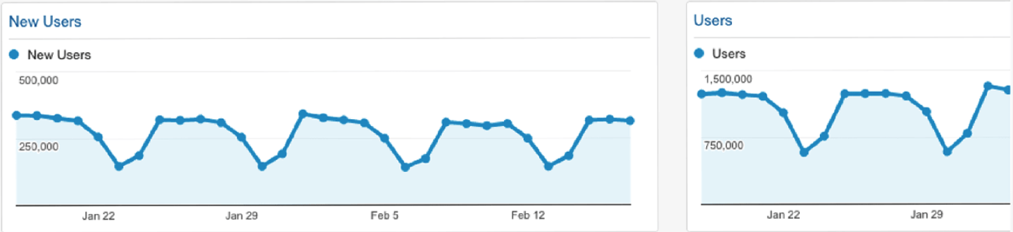 qualitative vs. quantitative screenshot of google analytics report