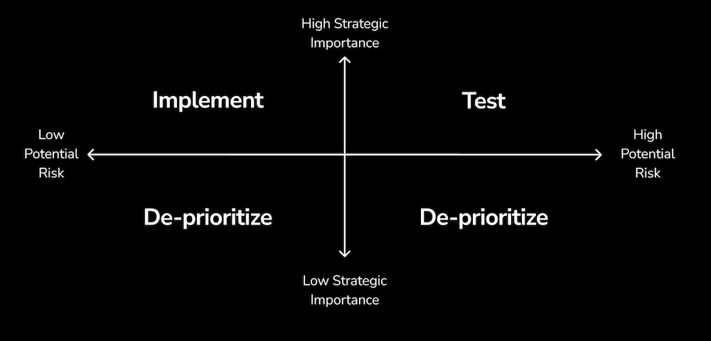 A framework to use for decision making and deciding why to rapid test.
