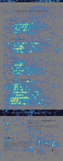 heatmap