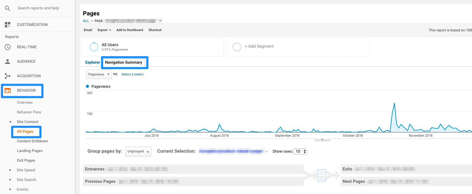 user flow