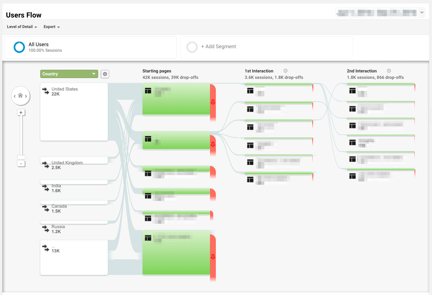 user flow