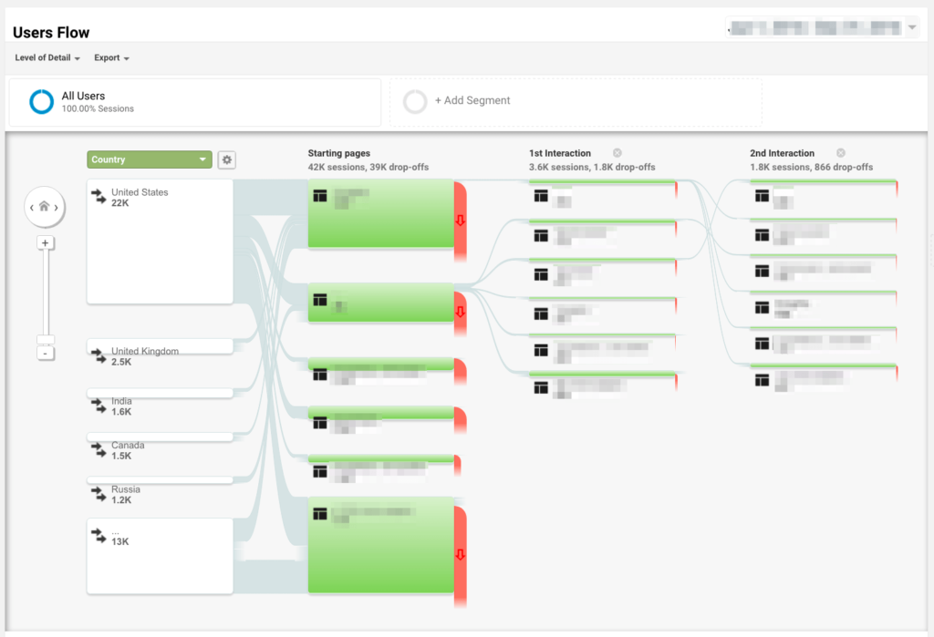 user flow report